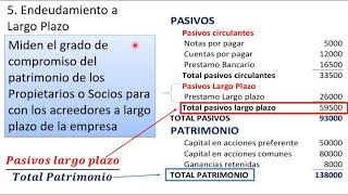 Razones de Endeudamiento  Apalancamiento [upl. by Camarata]