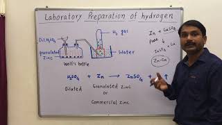 Laboratory Preparation of Hydrogen gas [upl. by Kimitri]