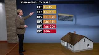 Tornado Strength The Enhanced Fujita Scale explained [upl. by Gillmore585]