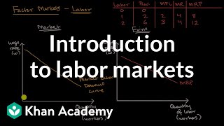 Introduction to labor markets  Microeconomics  Khan Academy [upl. by Eatnhoj]