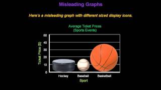 Identifying Misleading Graphs  Konst Math [upl. by Egnalos]