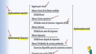 Apalancamiento Operativo Financiero y Total [upl. by Atinuaj]