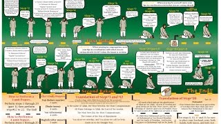 SALAT How To Pray In Islam ¦ Beginners  Step by Step [upl. by Mosnar]