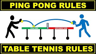 Ping Pong Rules  Table Tennis Rules [upl. by Cowden134]