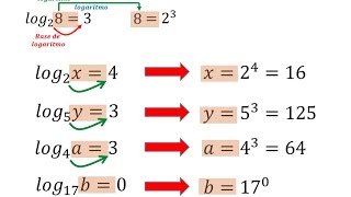 Ecuaciones logaritmicas [upl. by Mcgrody]