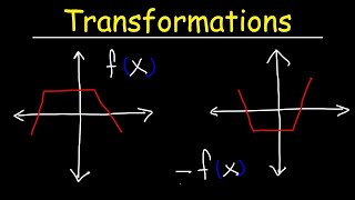 Transformations of Functions  Precalculus [upl. by Emyaj]