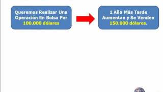 ¿Qué Es El Apalancamiento Financiero [upl. by Ahmed]