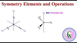 Symmetry elements and operations [upl. by Chilcote]