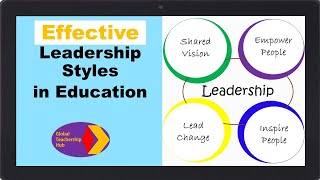 Effective Leadership Styles in Education [upl. by Nauqram]